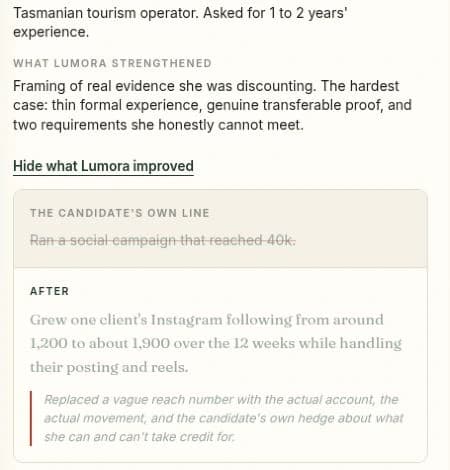 Lumora improvement panel headed what Lumora strengthened, explaining that it framed real evidence the candidate was discounting and naming the hardest case as thin formal experience with two requirements she honestly cannot meet. Underneath, the candidate's own line, ran a social campaign that reached 40k, is struck through and replaced with grew one client's Instagram following from around 1,200 to about 1,900 over the 12 weeks while handling their posting and reels, with a note that a vague reach number was replaced with the actual account and the actual movement.